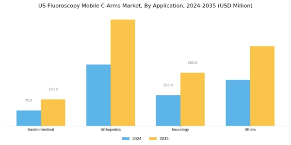 US Fluoroscopy Mobile C-Arms Market Segment Image 1