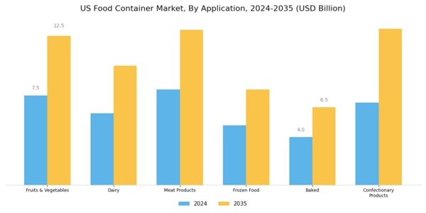 US Food Storage Container Market Segment Image 2