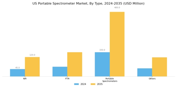 US Portable Spectrometer Market Segment Image 0