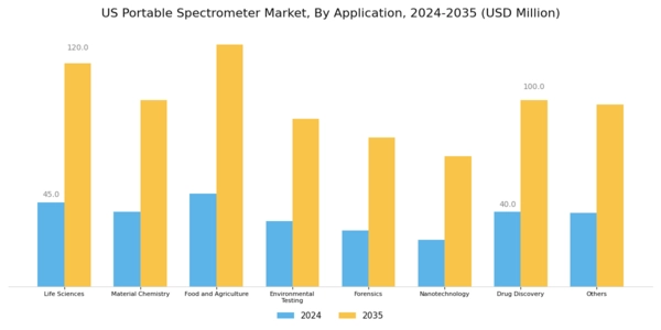US Portable Spectrometer Market Segment Image 1