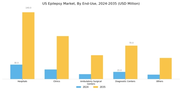 US Epilepsy Market Segment Image 2