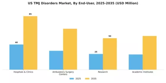 US TMJ Disorders Market Segment Image 0