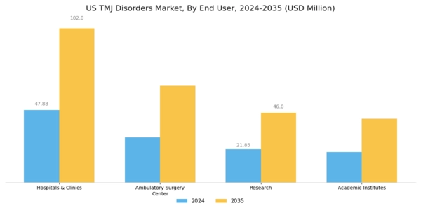 US TMJ Disorders Market Segment Image 2