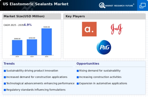 US Elastomeric Sealants Market Infographic