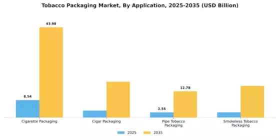 Tobacco Packaging Market Segment Image 0