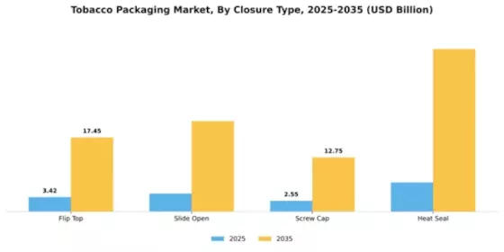 Tobacco Packaging Market Segment Image 1