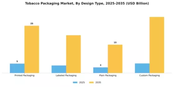Tobacco Packaging Market Segment Image 2