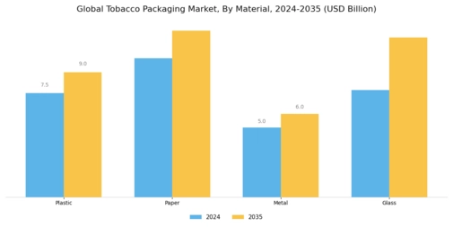 Tobacco Packaging Market Segment Image 1