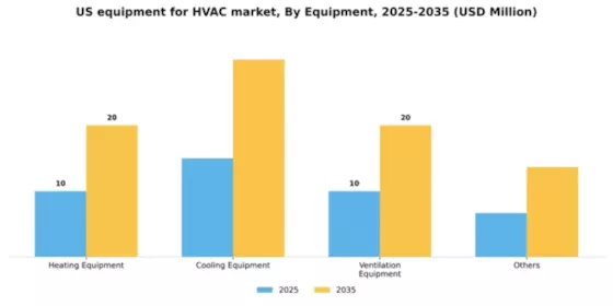 US Equipment for HVAC Market Segment Image 1