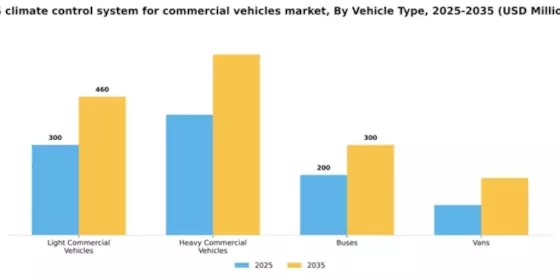 US Climate Control System Commercial Vehicle Market Segment Image 3