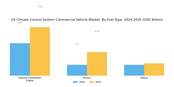 US Climate Control System Commercial Vehicle Market Segment Image 2