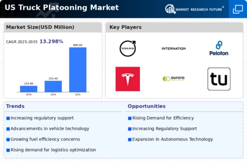 US Truck Platooning Market Infographic