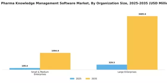 US Pharma Knowledge Management Software Market Segment Image 1