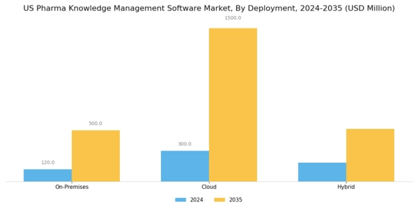US Pharma Knowledge Management Software Market Segment Image 0