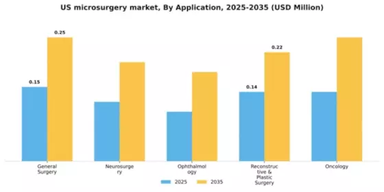 US Microsurgery Market Segment Image 0