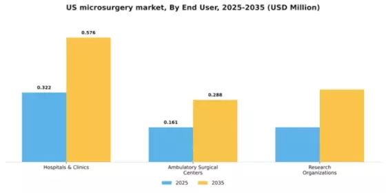 US Microsurgery Market Segment Image 1