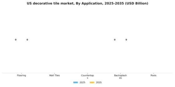 US Decorative Tile Market Segment Image 0