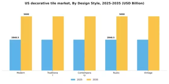 US Decorative Tile Market Segment Image 1