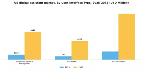 US Digital Assistant Market Segment Image 1