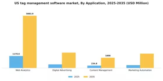 US Tag Management Software Market Segment Image 0