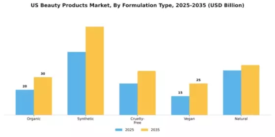 US Japan Beauty Market Segment Image 2