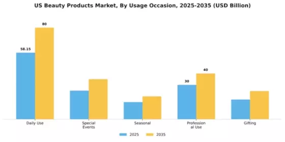 US Japan Beauty Market Segment Image 4