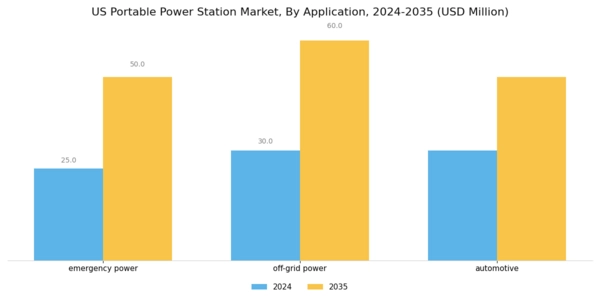 US Portable Power Station Market Segment Image 3
