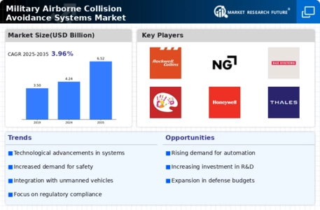 Military Airborne Collision Avoidance Systems Market Infographic