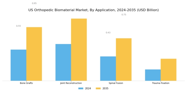 US Orthopedic Biomaterial Market Segment Image 1