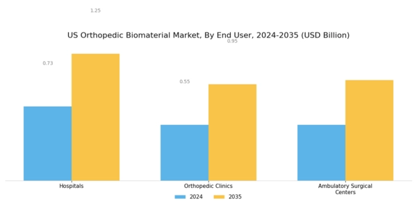 US Orthopedic Biomaterial Market Segment Image 2