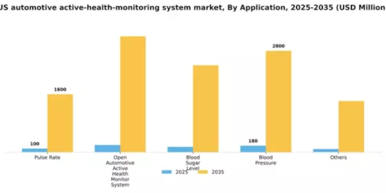 US Automotive Active Health Monitoring System Market Segment Image 0