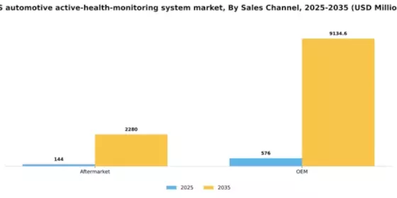US Automotive Active Health Monitoring System Market Segment Image 1