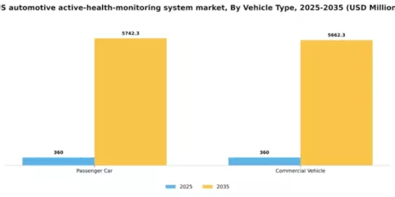 US Automotive Active Health Monitoring System Market Segment Image 2