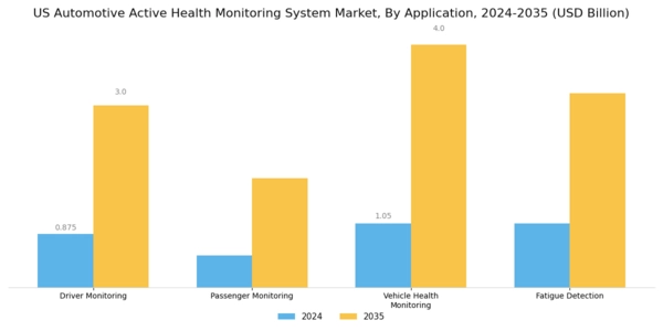 US Automotive Active Health Monitoring System Market Segment Image 0