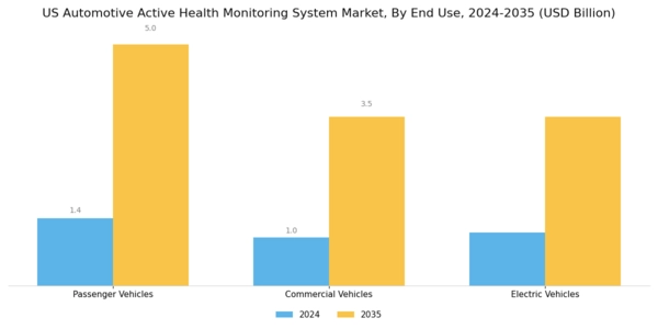 US Automotive Active Health Monitoring System Market Segment Image 2