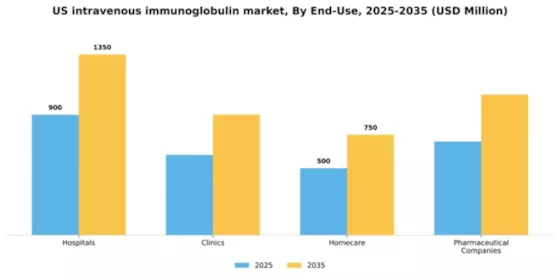 US Intravenous Immunoglobulin Market Segment Image 1