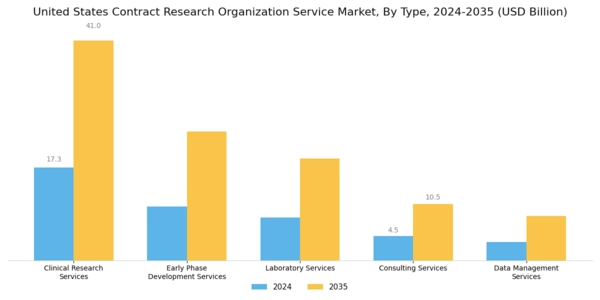 US Contract Research Organization Market Segment Image 0