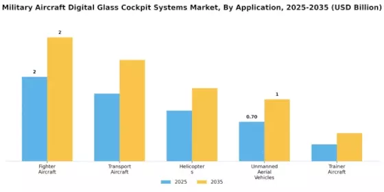 Military Aircraft Digital Glass Cockpit Systems Market Segment Image 0