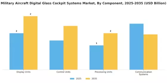 Military Aircraft Digital Glass Cockpit Systems Market Segment Image 1