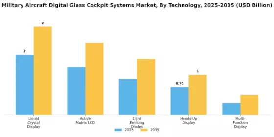 Military Aircraft Digital Glass Cockpit Systems Market Segment Image 3