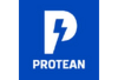 US In-wheel Motors Market key player