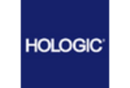 US Pathological Microscopes Market key player