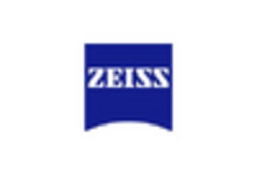 US Pathological Microscopes Market key player