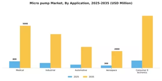 Micro pump Market Segment Image 0
