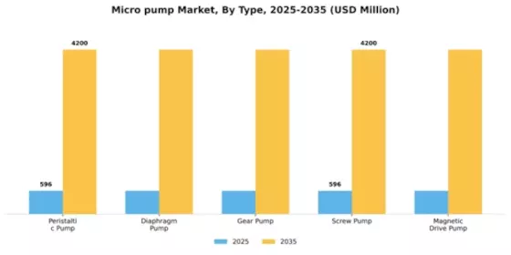 Micro pump Market Segment Image 3