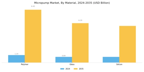 Micro pump Market Segment Image 1