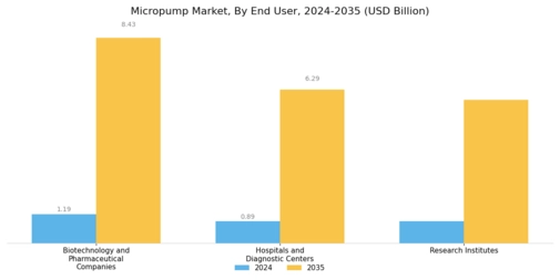 Micro pump Market Segment Image 3