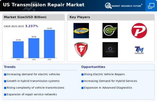 US Transmission Repair Market Infographic