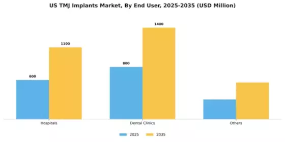 US TMJ Implants Market Segment Image 1