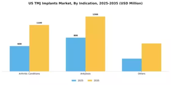 US TMJ Implants Market Segment Image 2